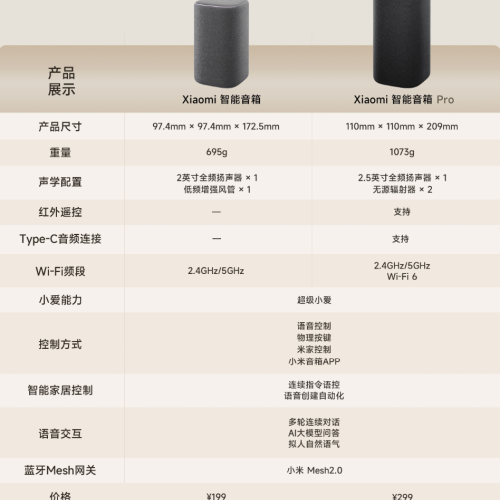 Xiaomi 智能音箱 Pro